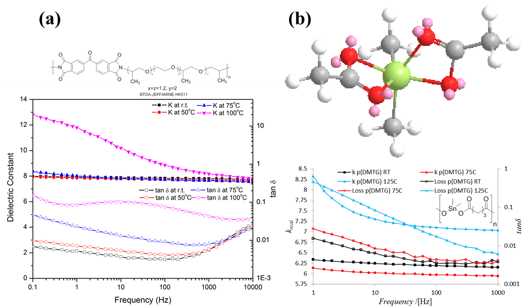 High Dielectric Polymers Sotzing Research Group